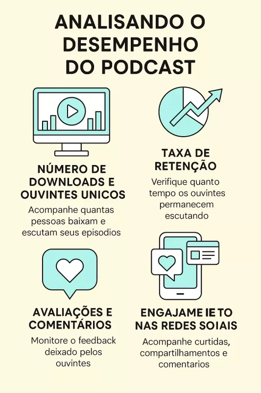 Analisando o Desempenho do Podcast
