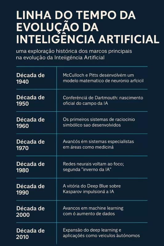 inteligencia-artificial-linha-do-tempo
